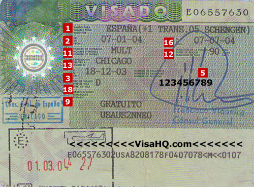 Spain visa application. Spain visa. Directive number что это в визе.