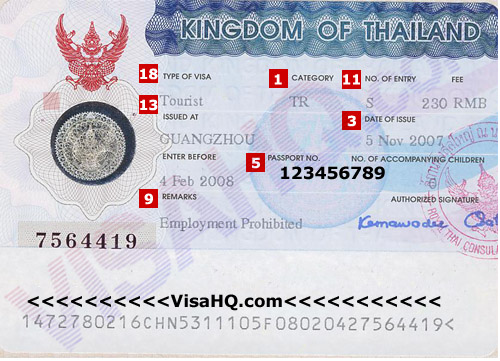 Visa Thaïlande